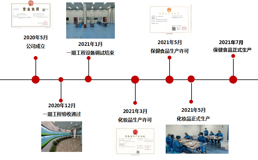 一美发展历程.jpg